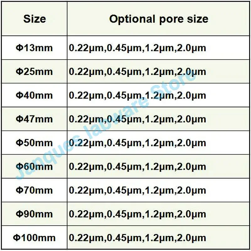 50pcs 13mm to 100mm Hydrophobic PTFE Microporous Filter Membrane,Multiple aperture optional(default 0.22 um)Organic Membrane