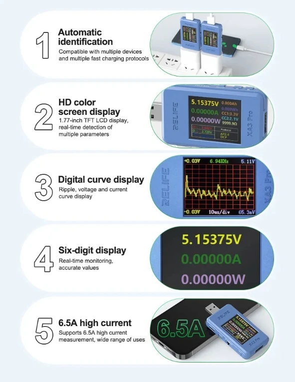 ELIFE XA3 Pro USB Smart Tester Supports PD/QC2.0/QC3.0 Fast Charging 6.5A High Current Tester Mobile Phone Repair Tools