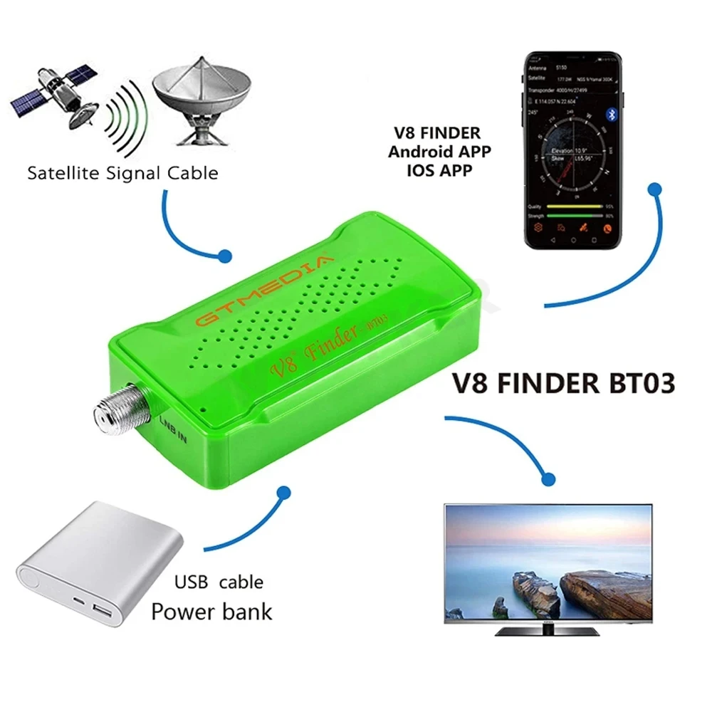 GTMEDIA V8 SAT Finder BT03 Mini Satfinder Bluetooth DVB S / S2 Digital Signal Satellite Receiver Support Android IOS