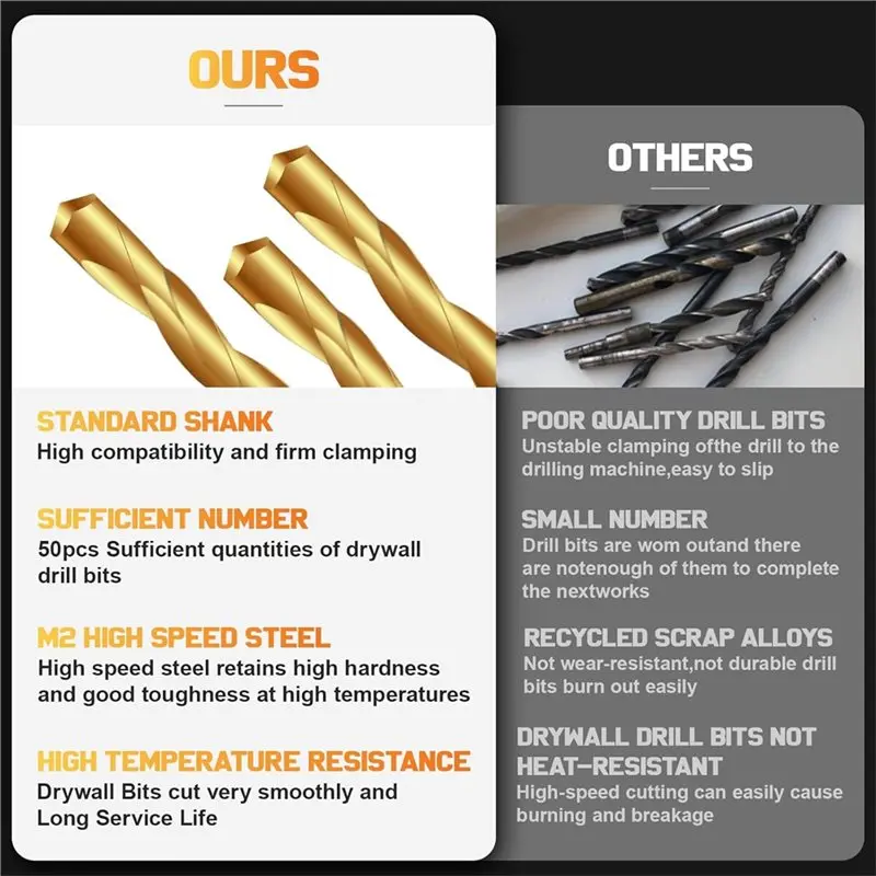 ABJO-Spiral Saw Compatible Guide Point Cutting Bits 50 PCS 1/8 Inch Hss Drywall Router Bits For Use With Power Tools