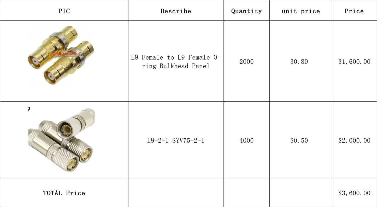 6000 Pieces Hanchuan Xinbang Trading Co , Ltd（DDF Male & Female Connectors - SEC 40 DVM + Wadi Aldwaser Project - Telecom）