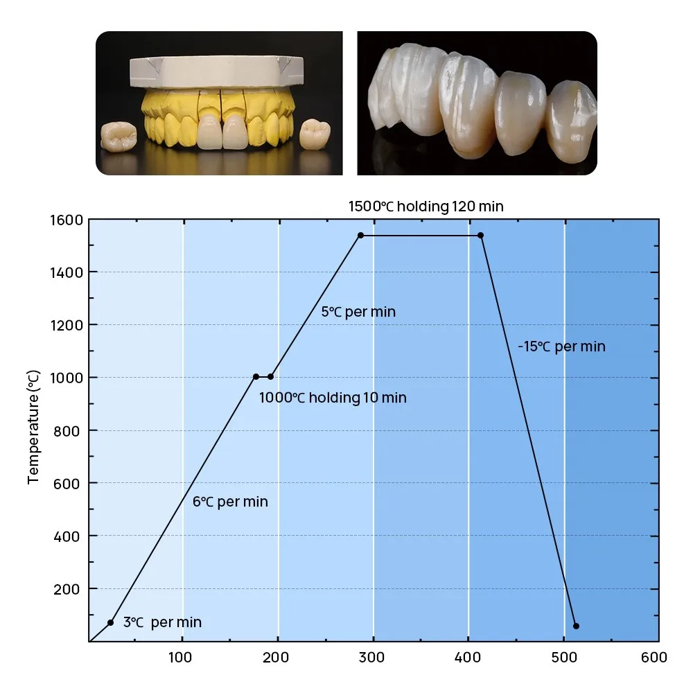 AZDENT dentystyczny 4D wielowarstwowy tlenek cyrkonu blokuje 98mm CAD CAM materiał laboratorium dentystyczne do korona wszczep mostka do połowy