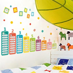 Multiplication Formulas Tables Wall Sticker For Classroom Study Room Kids Room Home Decor Diy Nursery Mural Art Pvc Wall Decal