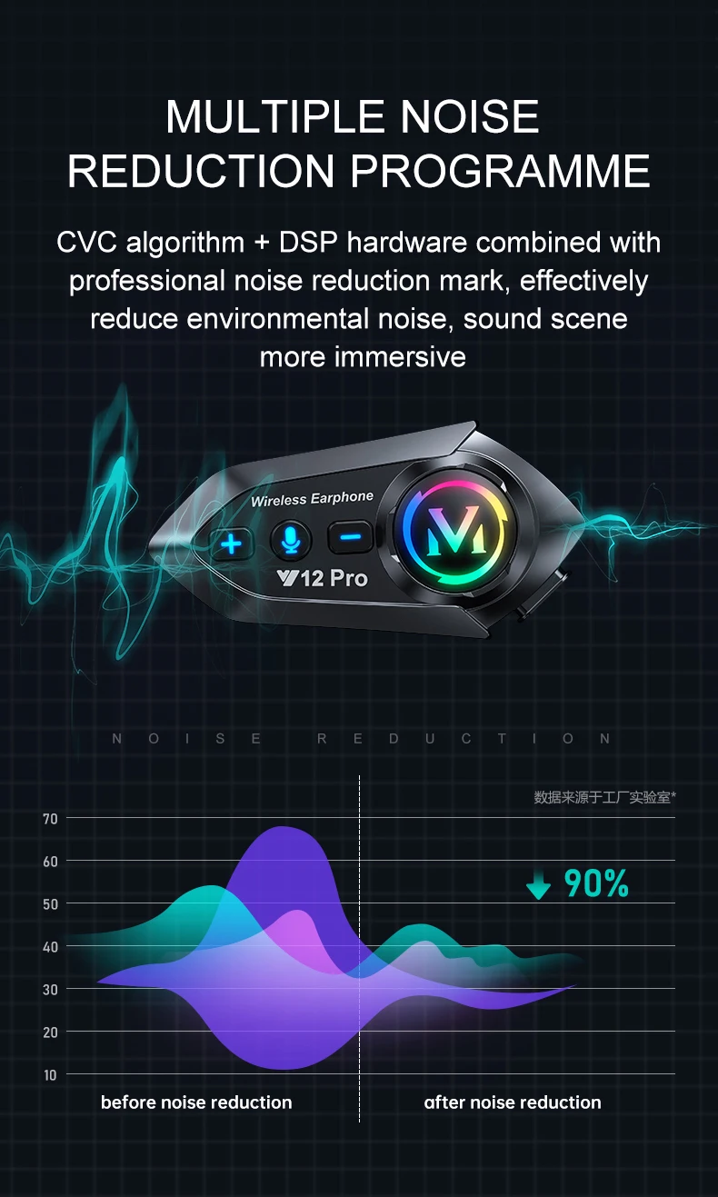 Kebidumei Y12 Pro Motorrad Helm Intercom Bluetooth Headset 500M Wireless Intercomunicador Moto Walkie Talkie – Detail 10