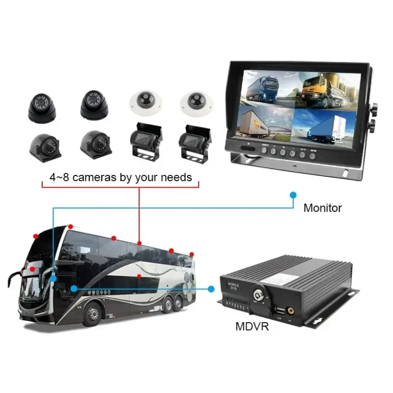 8 Channel Vehicle Fleet Cam Car 4CH 1080P WIFI GPS 3G 4G HDD Mdvr Mobile DVR System Kit Recorder Camera on Side The School Bus