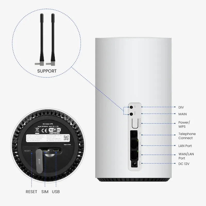 2025 SDX65 5G Sim R…