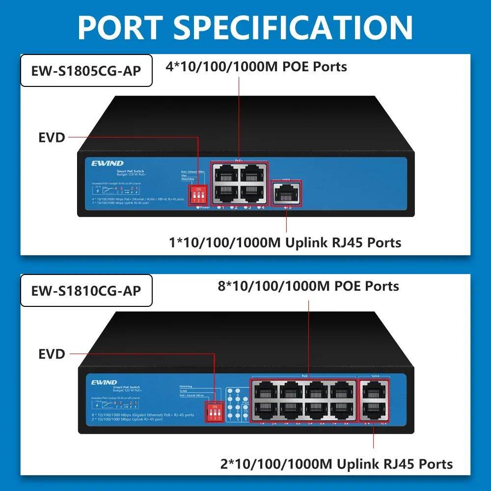 EWIND 4/8 Ports POE Switch Full Gigabit Ethernet Switch 10/100/1000Mbps Network Switch for IP Camera/Wireless AP AI Smart
