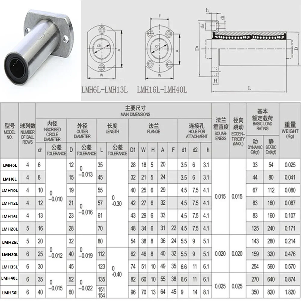 Long type Ellipse Flange Bearing LMH6L/LMH8L/LMH10L/LMH12L 6mm/8mm/10mm/12mm CNC Linear Motion Bushing Ball