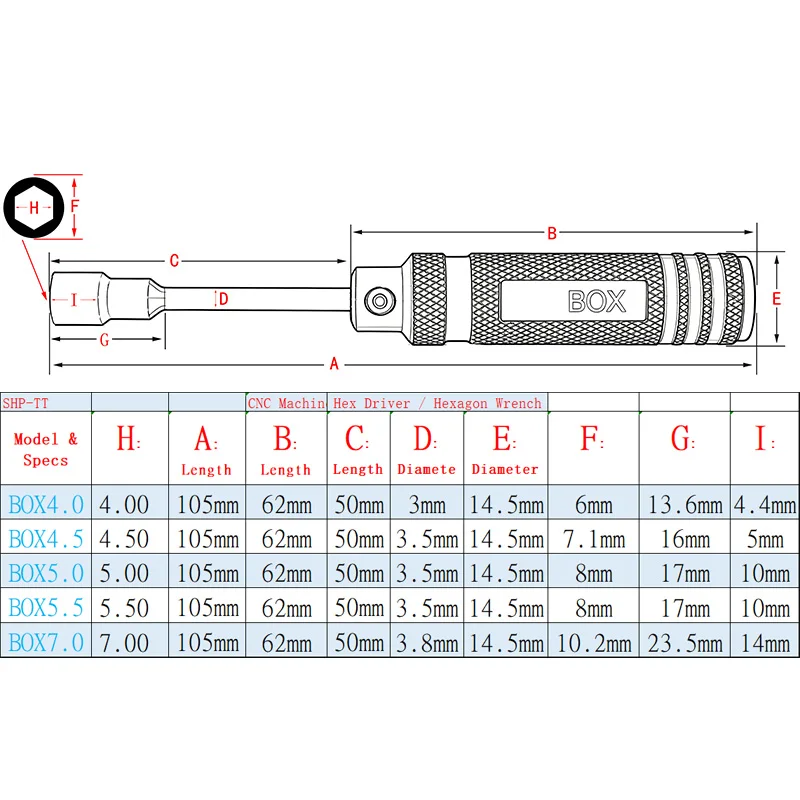 Short Portable Manual Socket Driver Box, 4.0/5.5/7.0/8.0 Hex Nut Wrench for Outer Hex Screws & Nuts