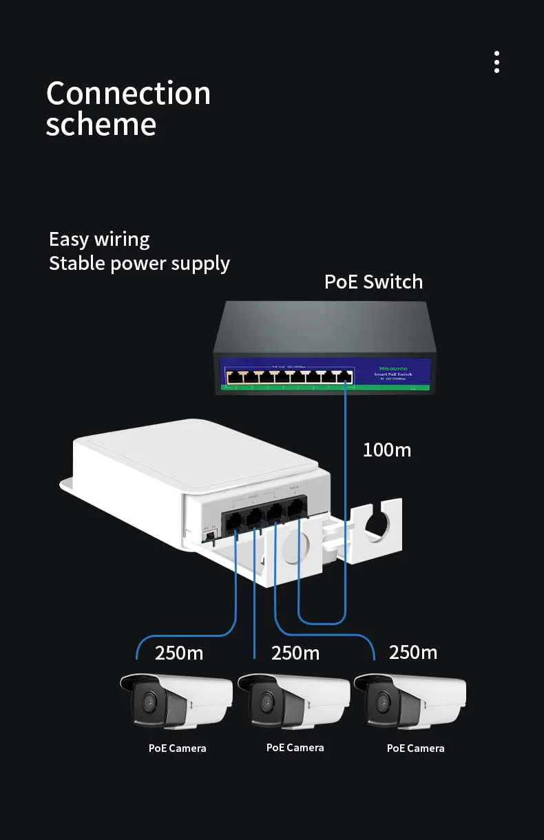 

Hisource 4 Port IP55 Waterproof POE Repeater 100/1000Mbps 1 to 3 Network Switch PoE Extender for IP Camera