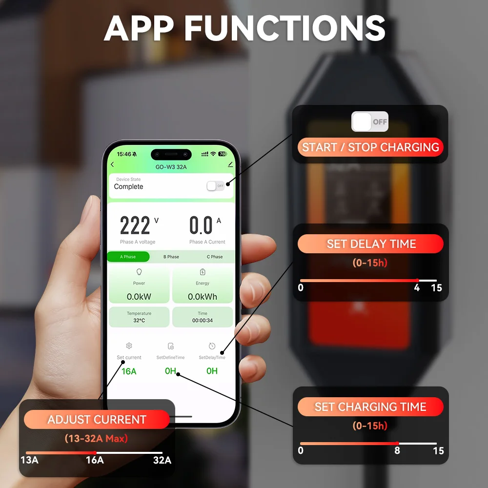 IPENGEN Type1 32A 7kW EV Charger Portable Electric Vehicle Charger Adjust Current and Set Delay Time CEE Plug WiFi APP Control