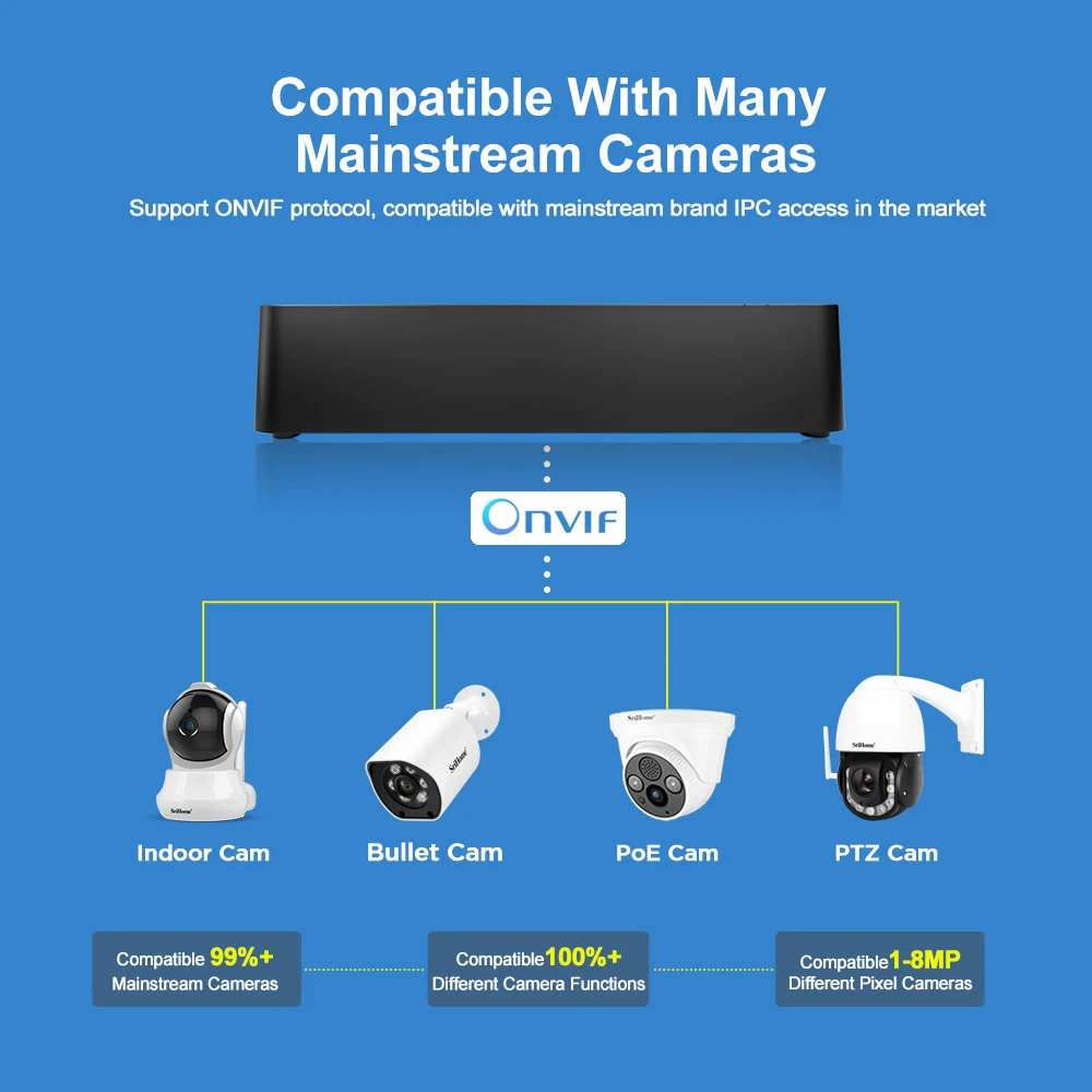 Imagem -04 - Srihome-network Video Recorder Proteção de Segurança Sistema de Câmera ip Nvs003 16ch 4k Uhd Poe Nvr H.265 8t Hdd Cctv Wifi Nvs003