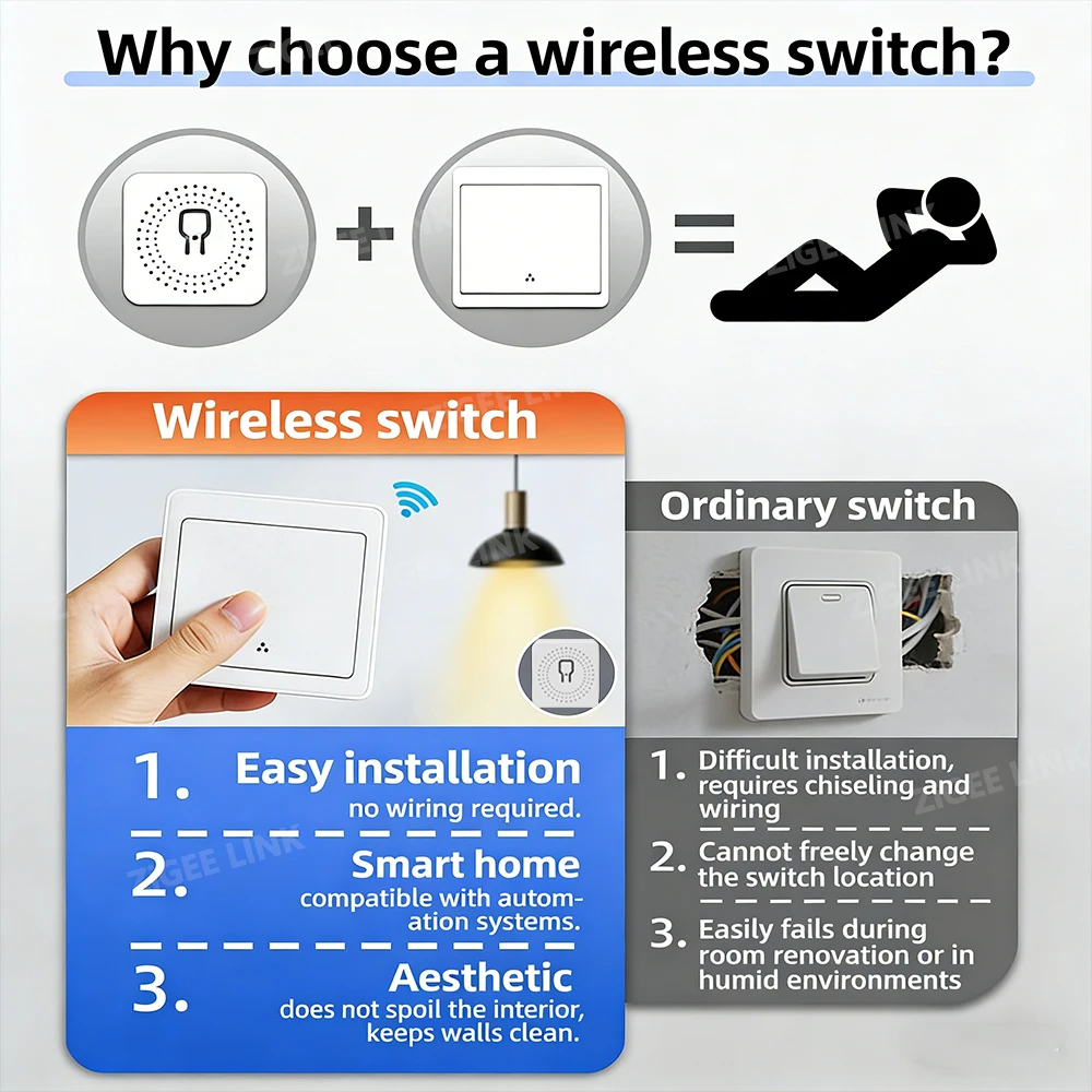 RF433MHz Mini Wireless Remote Control Light Switch 1/2/3 Gang 86 Wall Transmitter Switch Button Wall Panel Switch