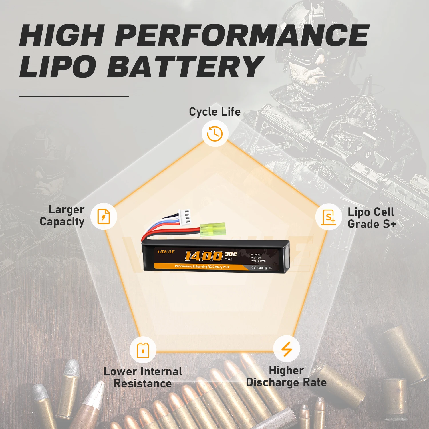 VICMILE 1-2 ชิ้น 11.1V 1400mAh 3S แบตเตอรี่ปืนอัดลมพร้อมปลั๊กทามิย่าพอดีสำหรับปืนรุ่นปืนอัดลมส่วนใหญ่