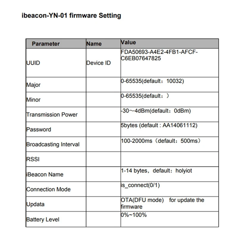علامة منارة بلوتوث إيبيكون ، nrf51822 ، محدد موقع القرب ، 3 أجزاء
