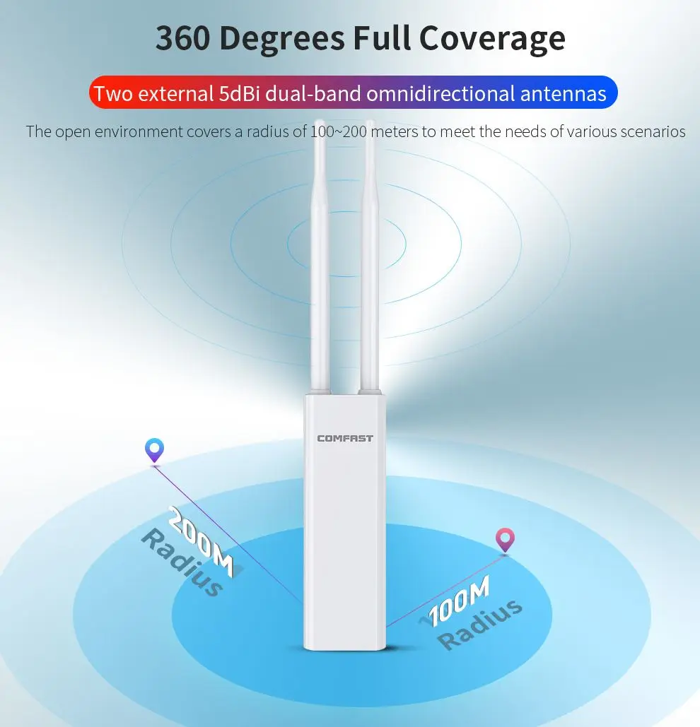 Imagem -03 - Roteador ap sem Fio Externo Extensor de Longo Alcance Antena de Alto Ganho Ponto de Acesso Wifi Roteador Gigabit Poe 1200mbps 2.4g 5g