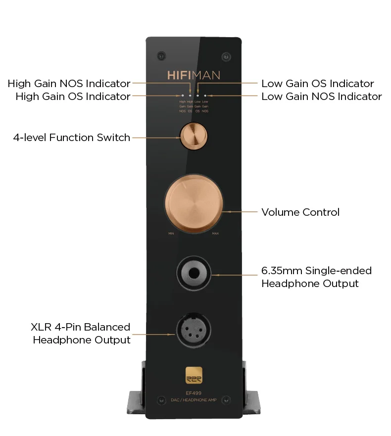 HIFIMAN EF499 DAC/Amplifier/Headphone Stand with Support for Streaming Media and R2R DAC