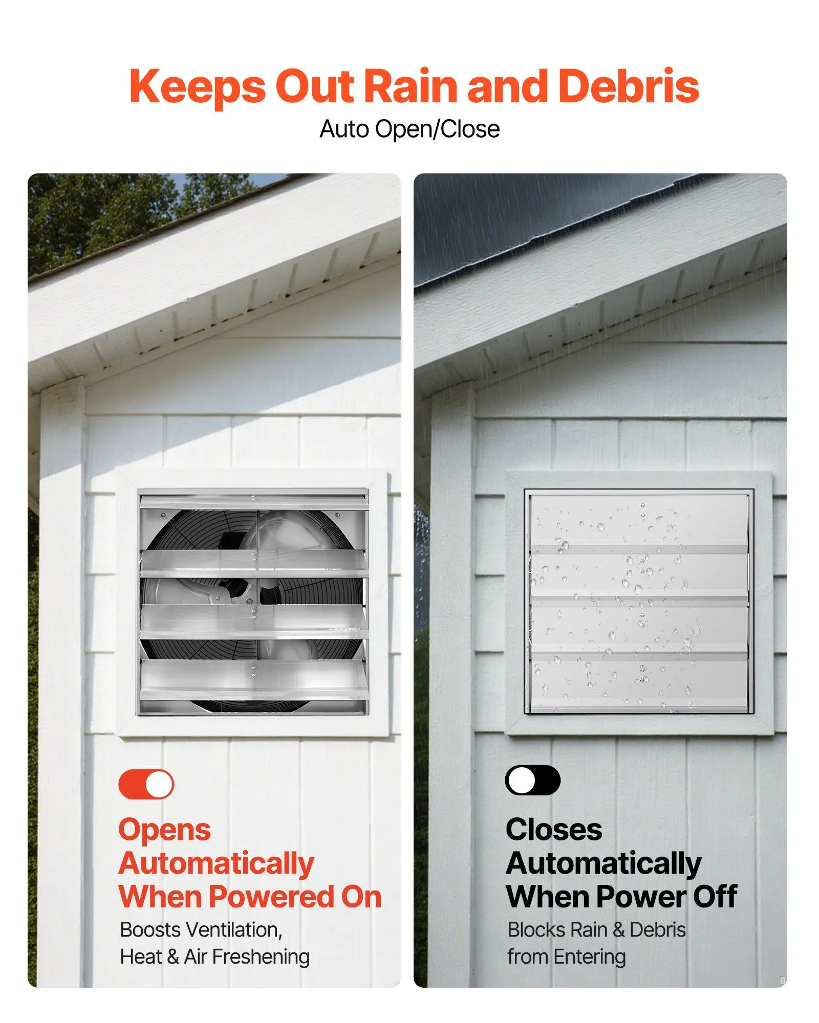 Verschluss-Abluftventilator, 18 Zoll, 2200 CFM, wandmontierter Lüftungsventilator mit Wechselstrommotor, robuste Stahlkonstruktion für Schuppen, Garage, Dachboden