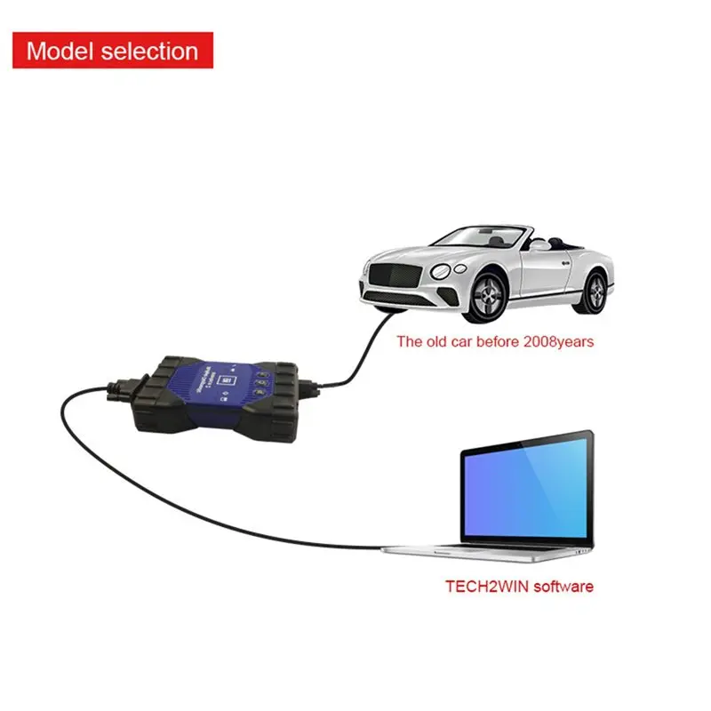 Premium Car Diagnostic Equipment Car USB Diagnostic Automobile Diagnostic Equipment Car Diagnostic Equipment