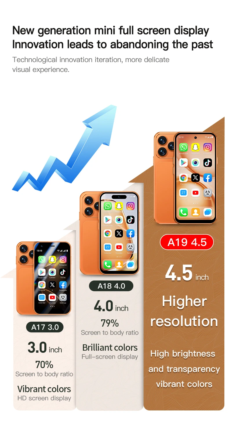 2026 NEW SERVO Mini Android Smartphone 4G LTE Play Store 2 SIM Standby 3GB RAM 64GB ROM WiFi&GPS 4.5" Small Pocket Mobile Phones