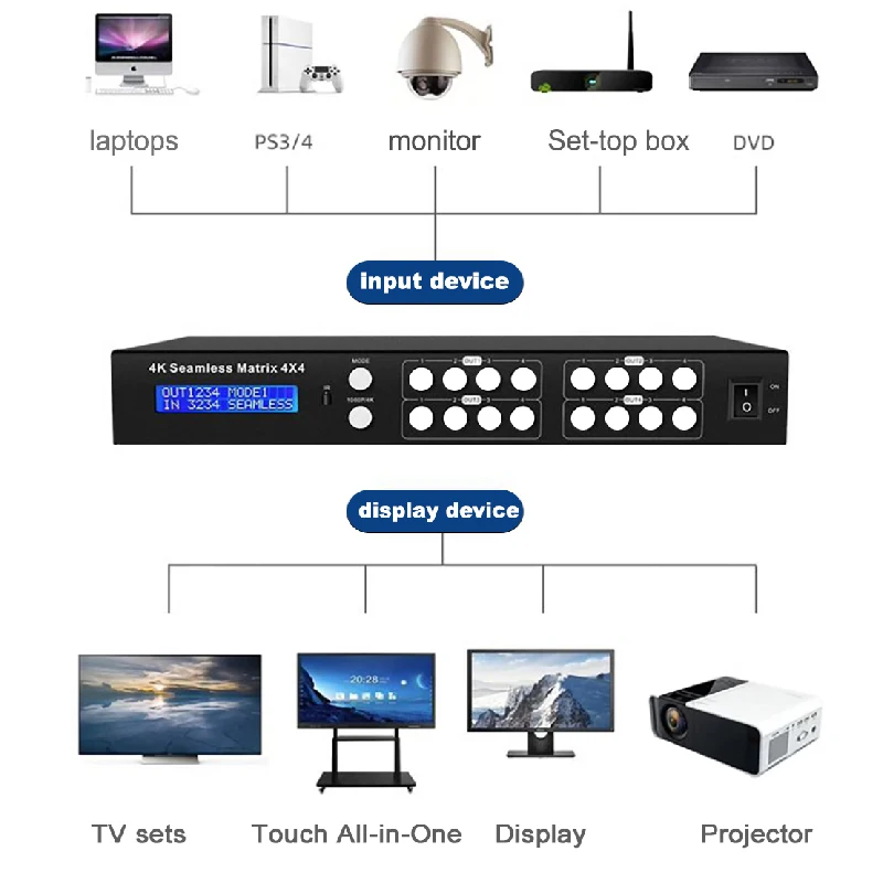 4k HDMI Matrix 4 in 4 Out HDMI 2.1 Video Switcher Splitter + L/R Audio Output,Seamless video matrix switcher with IR Remote