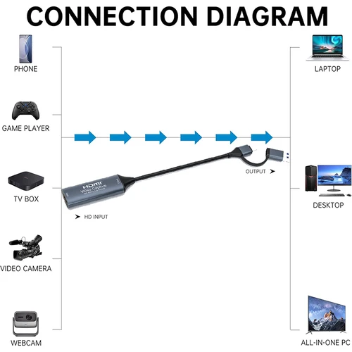 Imagen 2 del producto 4K 60Hz HDMI captura de vídeo USB 3,0 HDMI Audio Video tarjeta de captura Mjpeg 2160P HDMI grabador de juegos para PS5 PC en vivo Xbox OBS