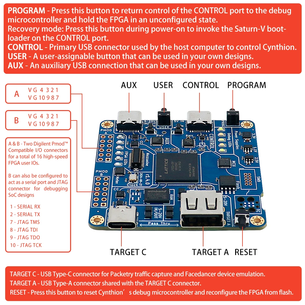 Analisador USB Sniffer de código aberto versão USB 2.0