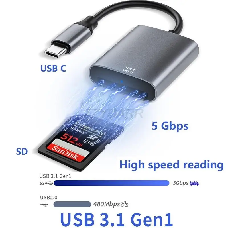 High Speed UHS-II Card Reader Type C SD 4.0 Memory Card Adapter for UHS-I SDXC SDHC SD Cards for iPhone 15/MacBook Pro/iPad Pro