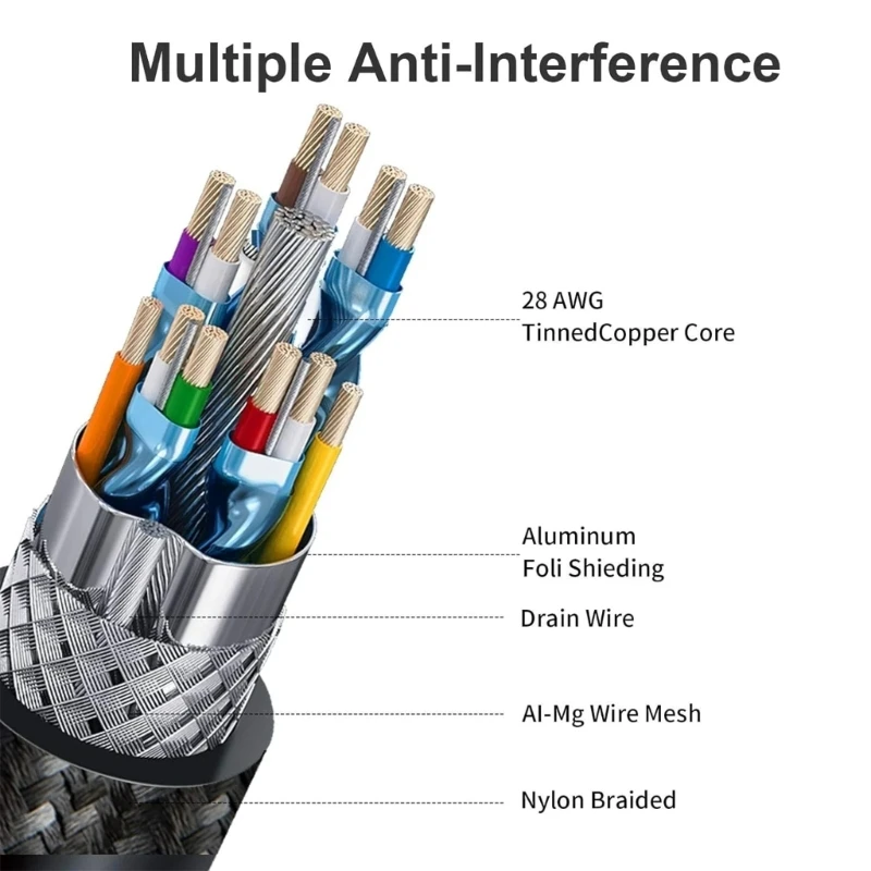 Superior 4K 60Hz DisplayPort to HDMIcompatible Braided Video Line for Enhances Visual Experience H7JF