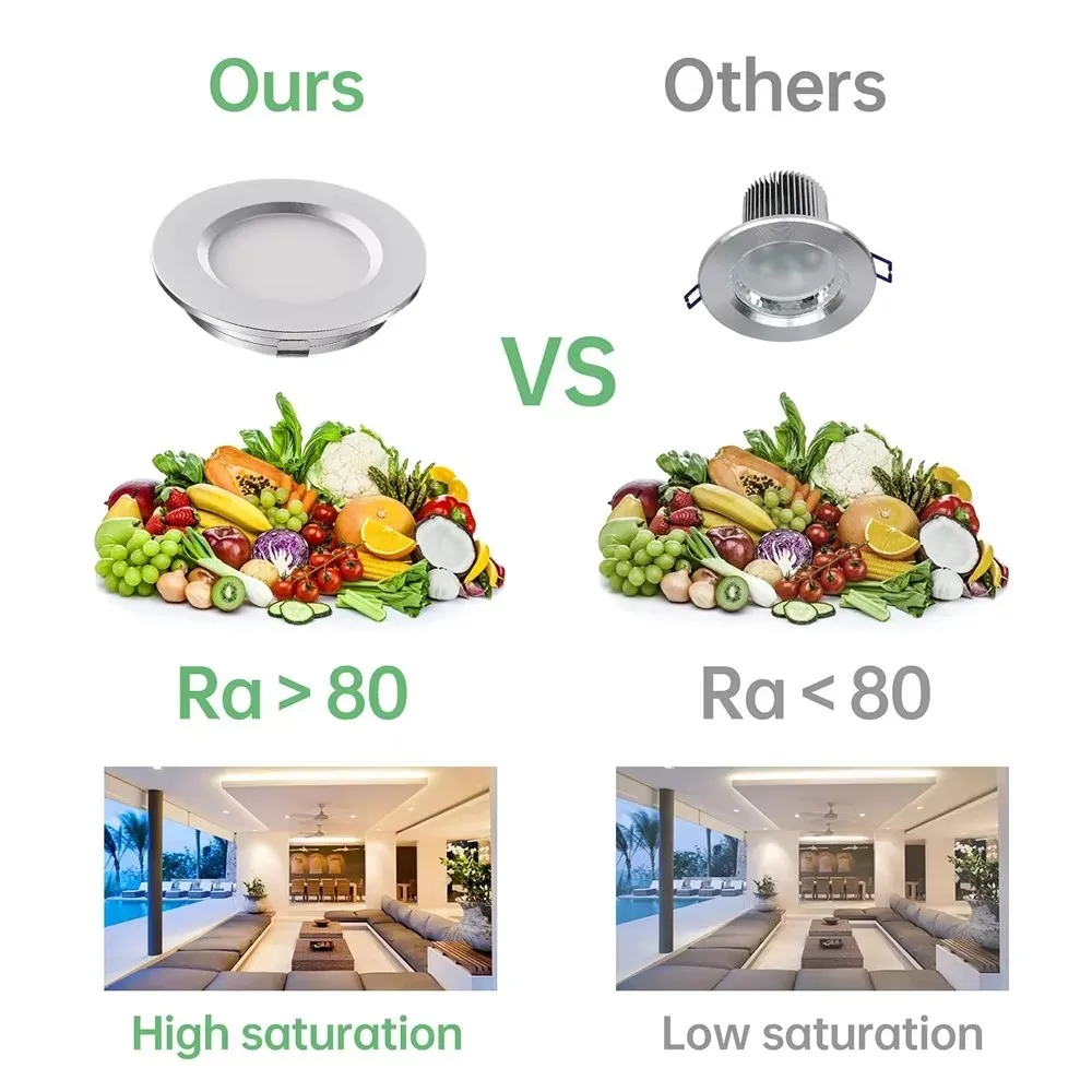 Mini Downlight LED Ultra-thin 3W Embedded Small Spotlight Ceiling DC12V Kitchen Bathroom Mirror Headlights Built in Spotlight