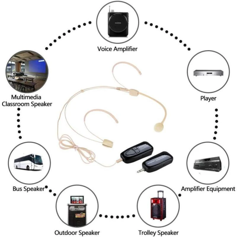 Головная повязка с всенаправленным микрофоном для наушников Sennheiser Shure AKG MiPro Audio Technica 4Pin 3Pin TA4F 3,5 мм замок