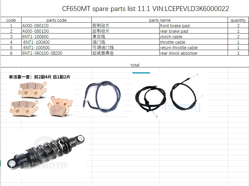 

Передняя и задняя тормозная колодка/кабель сцепления/кабель дроссельной заслонки/задний костюм амортизатора CF650MT