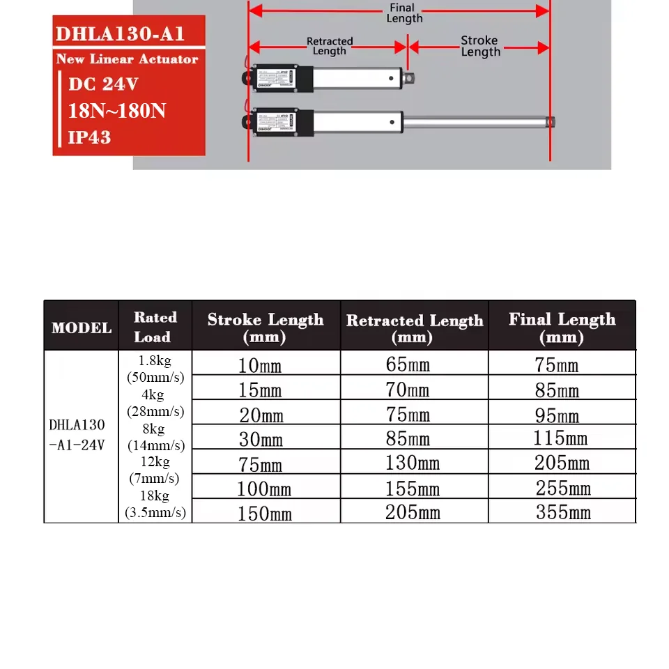 Mini linear actuator 10mm~150mm stroke 180N 18kg Load DC24V electric lifting small size motor for box/windows opener