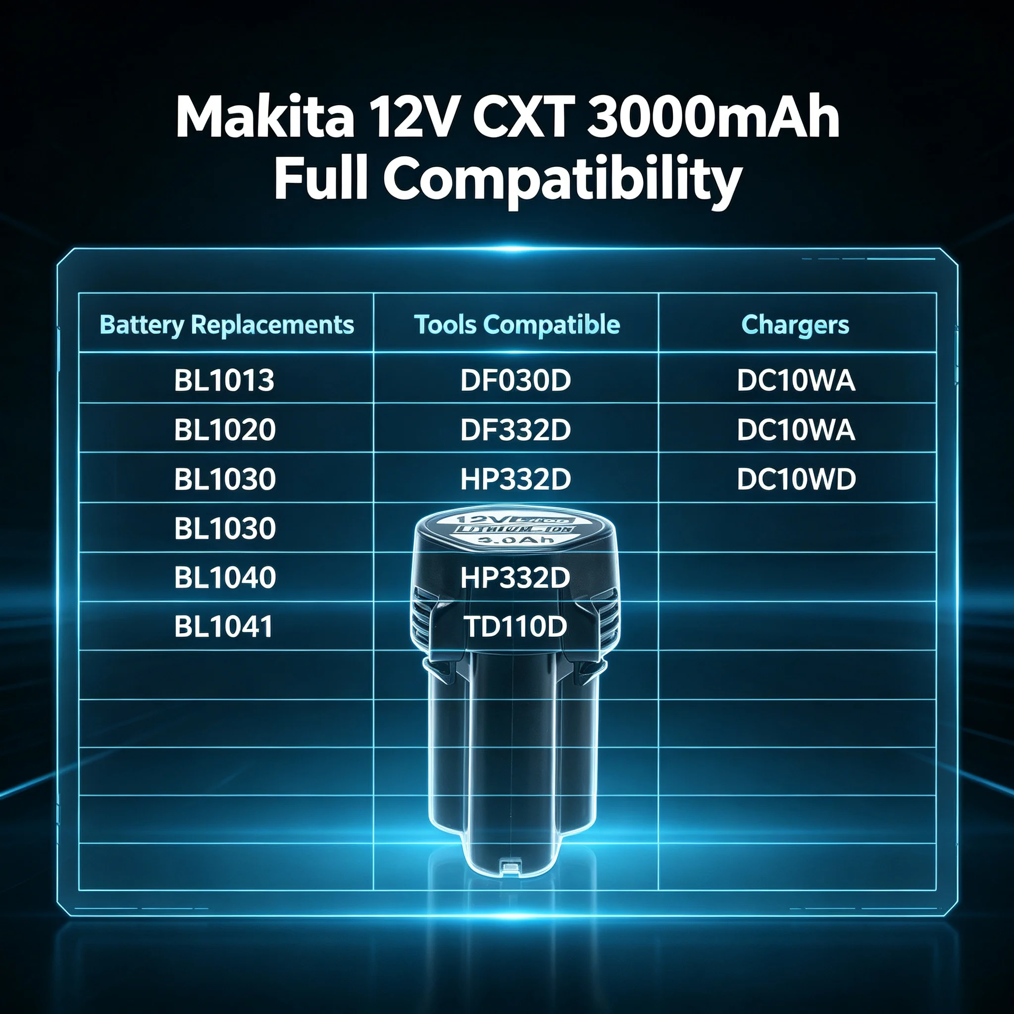 For Makita Round upright style 12v 3Ah BL1013 BL1020 BL1030, DF030D Makita 12V charger, replacement tool Makitabattery BL1030