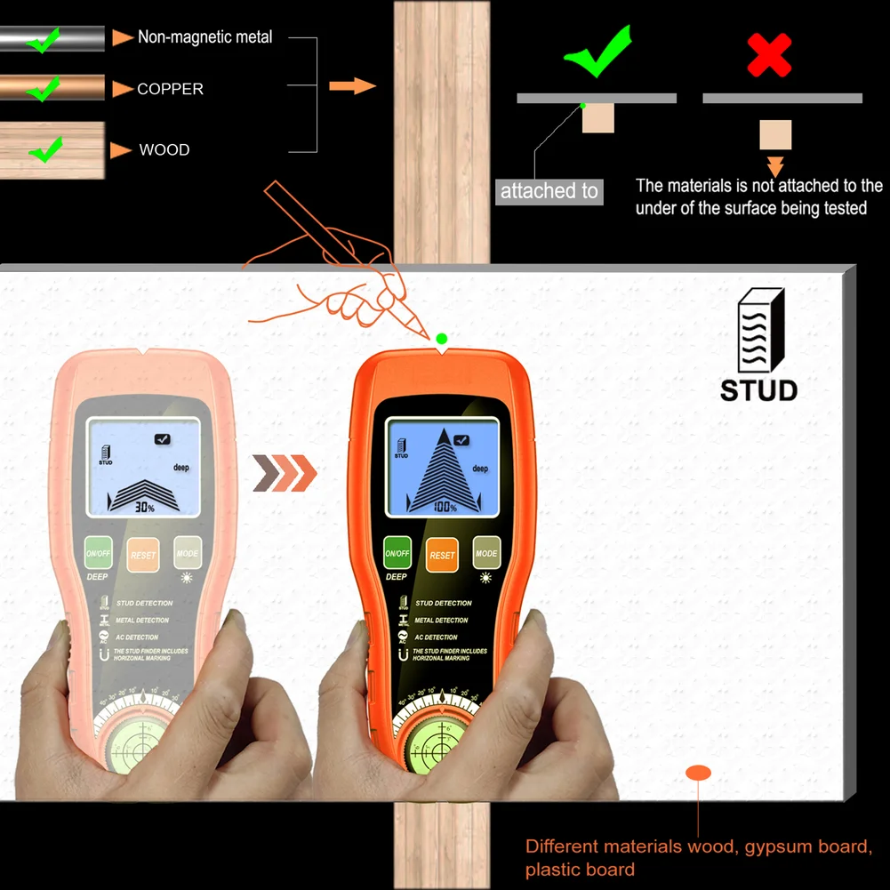7-in-1 Multifunctional Wall Detector for Drywall Plaster Panels Detects Metal Wood Pipes Live Wires with Backlight