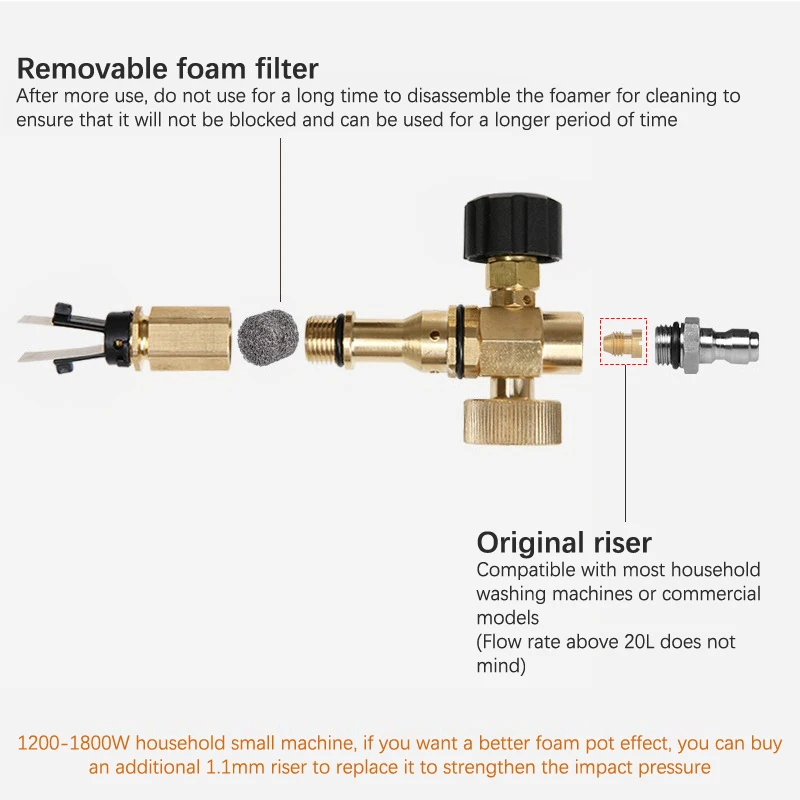 0.8/0.9/1.0/1.1mm myjka ciśnieniowa dysza do myjni samochodowej piankowy garnek z miedzianym rdzeniem natryskowym urządzenia do oczyszczania do