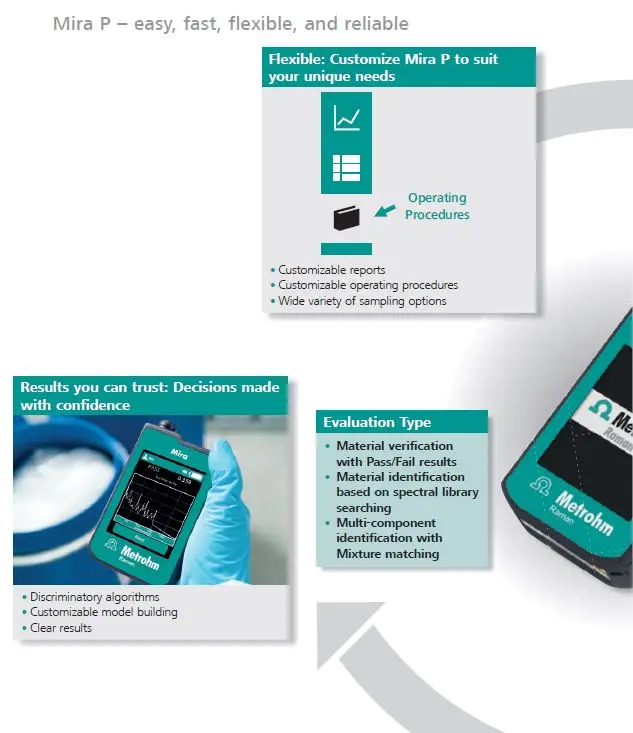 Ручной рамановский спектрометр для мгновенной проверки материалов