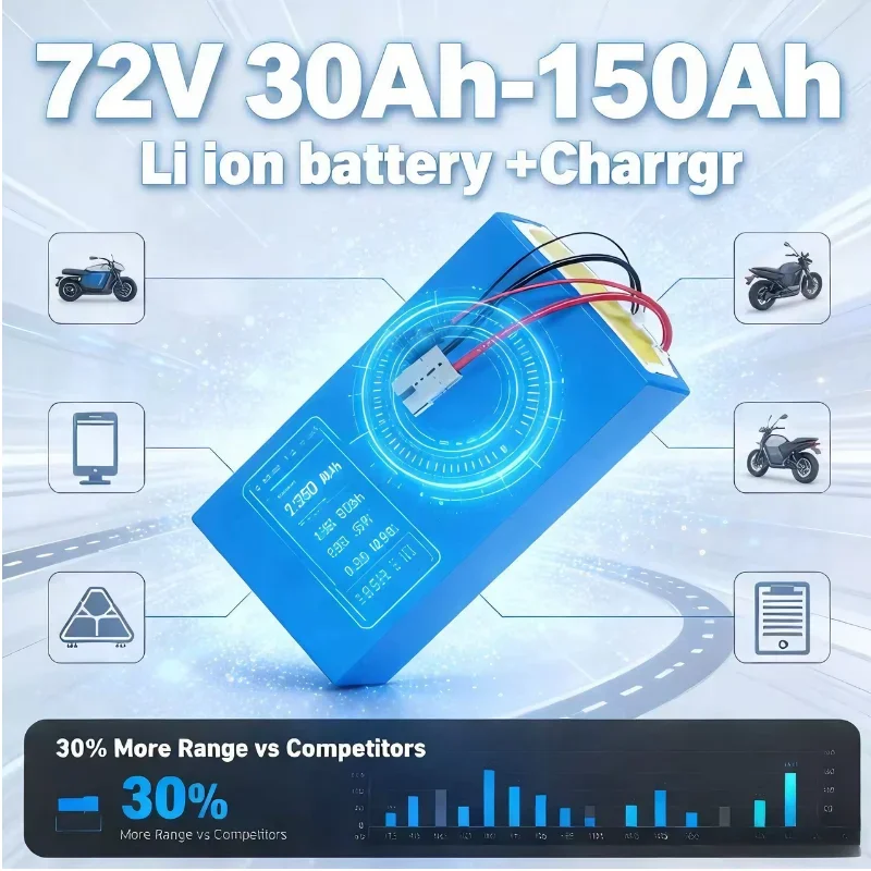 72V Rechargeable Li-ion Battery Pack 40Ah‑100Ah, Built-in Bluetooth BMS, For 5000W E-Scooter, Electric Motorcycle & Street Motor
