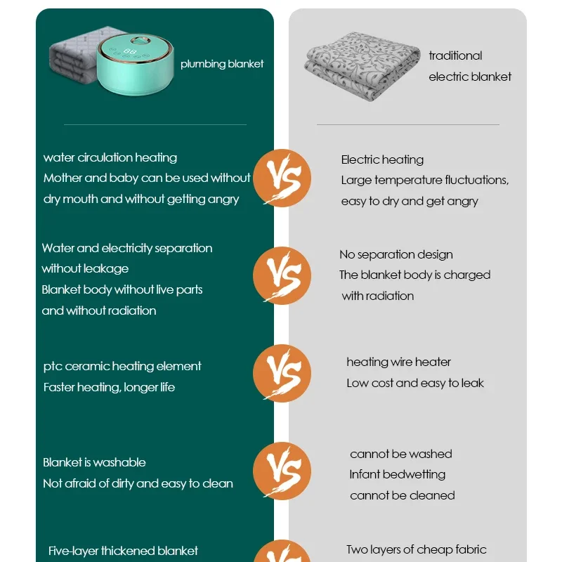 Manta eléctrica de fontanería, doble circulación de agua, seguridad sin radiación, calefacción de agua doméstica, cama kang constante