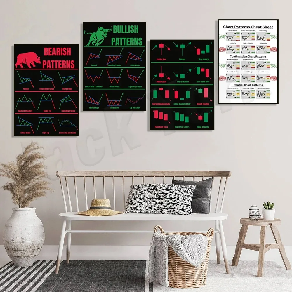 Quick guide to trading chart patterns technical analysis poster, bearish bullish patterns, bear and bull, stock market, forex,ca