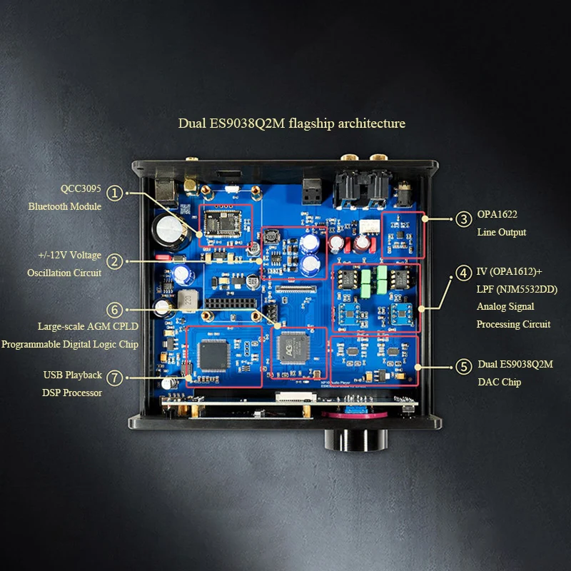 Top Audio Decoder 2pcs ES9038Q2M DAC QCC3095 Bluetooth 6.2 HIFI Audio Player PCM 384KHz DSD256 Lossless Decoding AMANERO USB