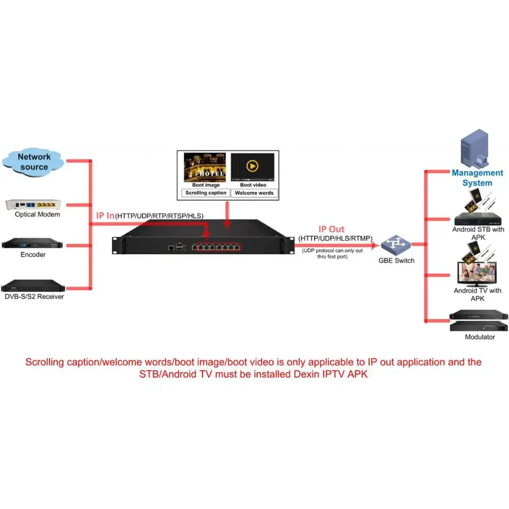 8 in 1 IP transcoder, http/udp/rtp/rtmp/hls/rtsp transcoder