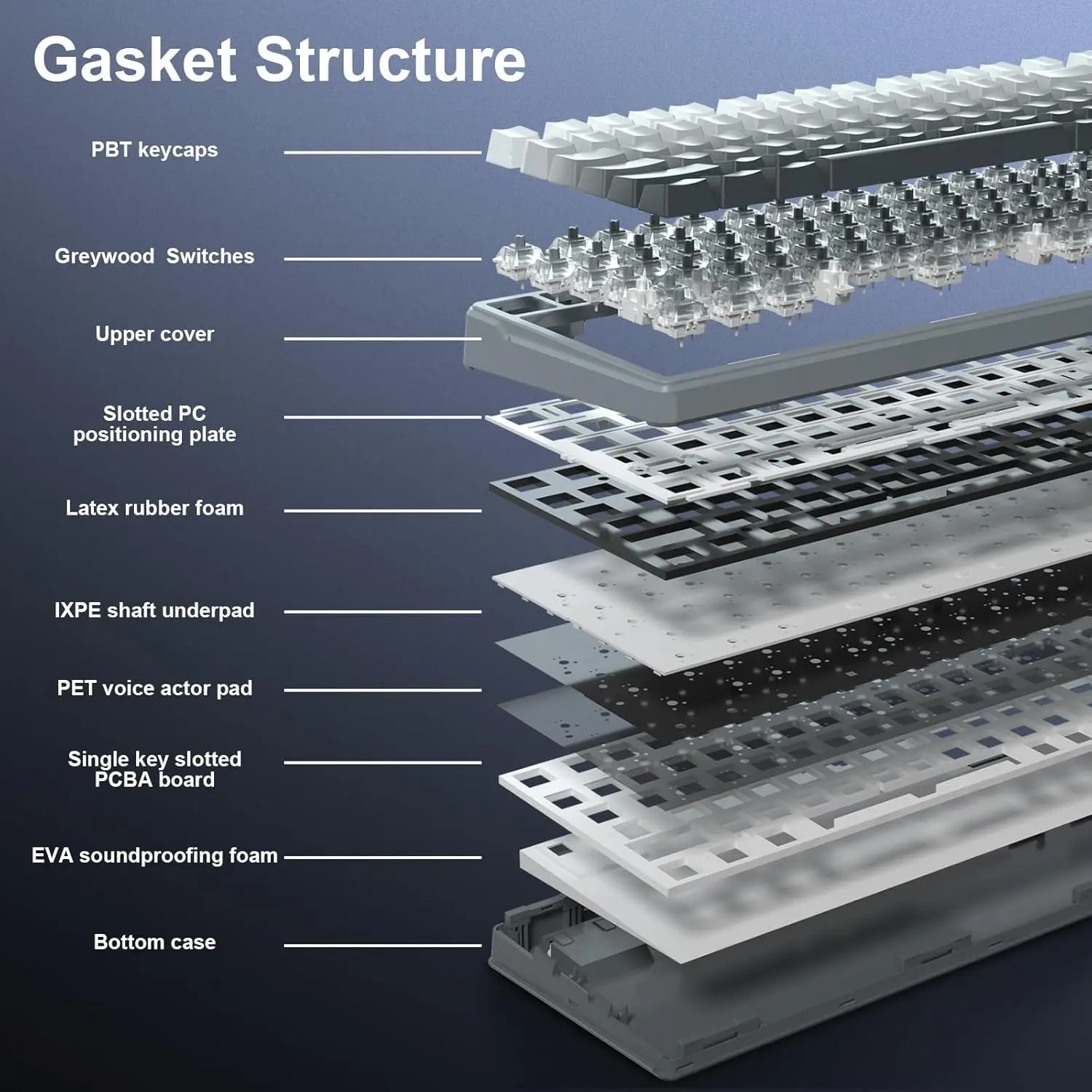 Z-99 Wireless Mechanical Gaming Keyboard Tri-Mode  BT 5.0/2.4GHz/USB-C Hot Swappable Keyboard,RGB Backlit