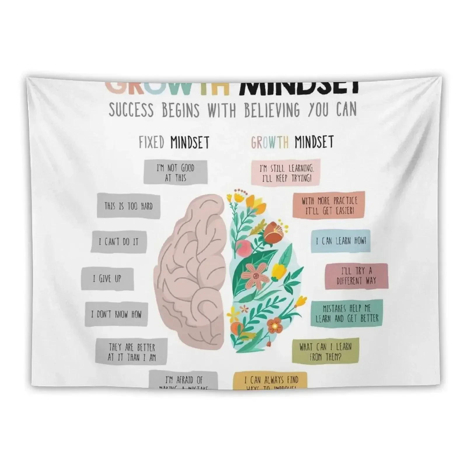 

Growth mindset vs. fixed mindset Tapestry Aesthetic Room Decors Decoration For Home Tapestry