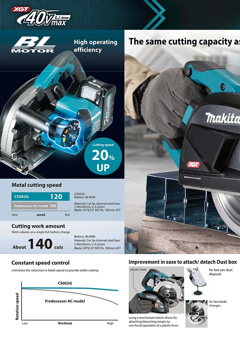 Makita CS002G 40Vmax XGT Brushless 185mm Metal Cutter 7\