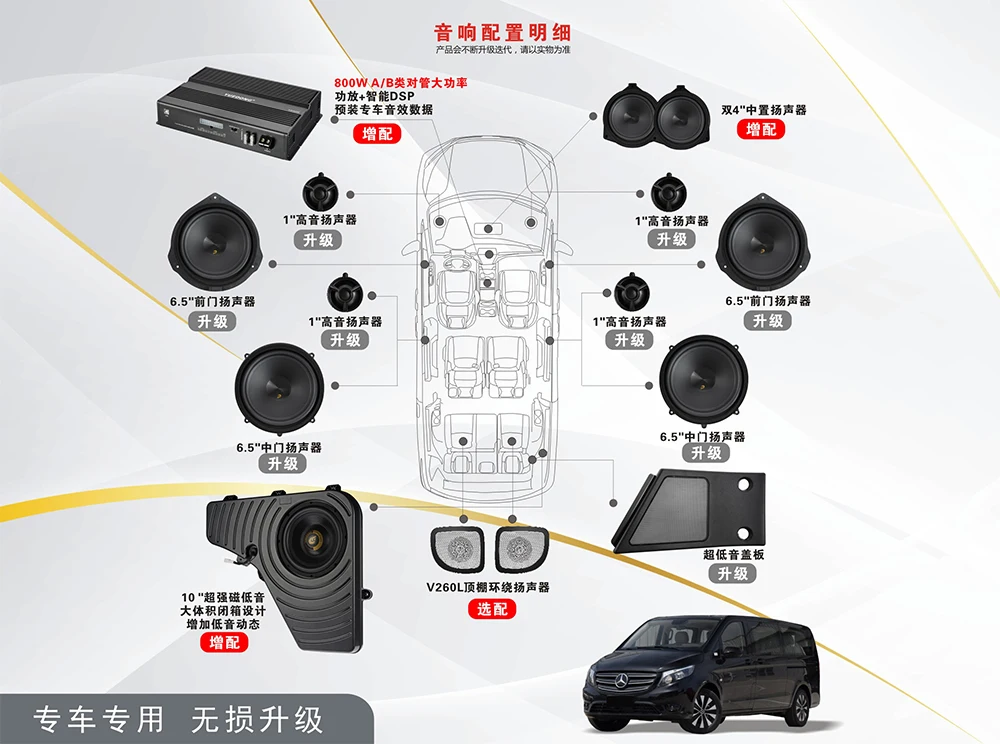 Wholesale Fashion Auto Interior Accessories Car  Audio Stereo System for Car Vito /v260L