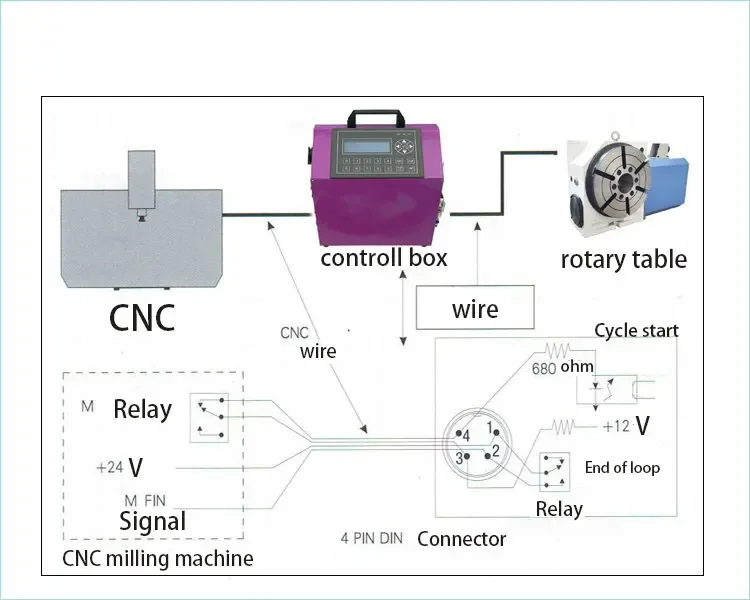 for 320R automatic dividing head  Rotary Table with servo motor  for CNC Universal Milling Machine