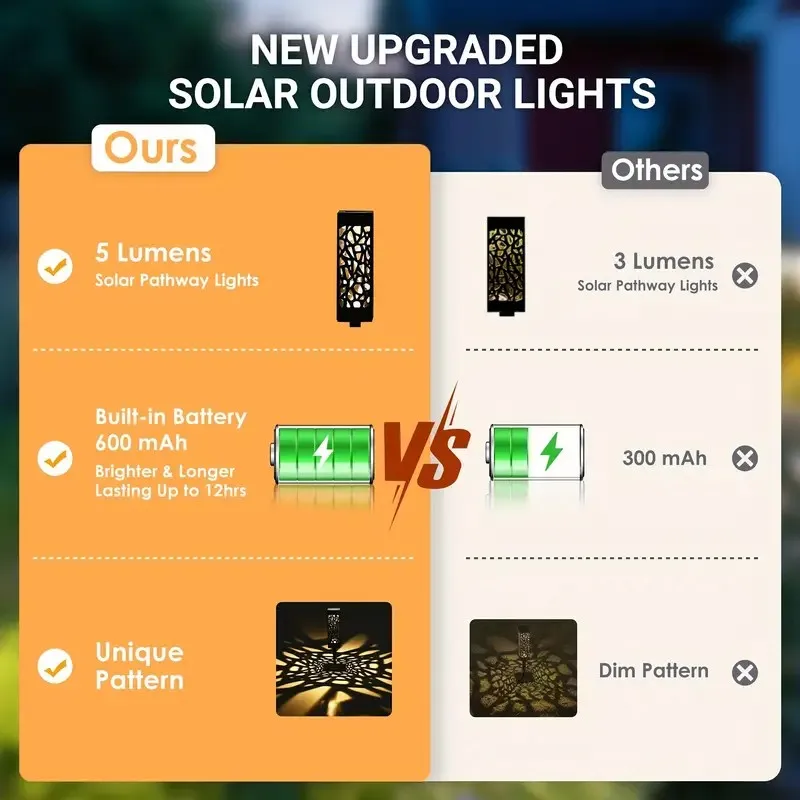 1-6 قطعة الشمسية في الهواء الطلق مصباح حديقة LED جوفاء منحوتة مسار المشهد أضواء الحديقة لحديقة فناء شرفة وإضاءة الرصيف