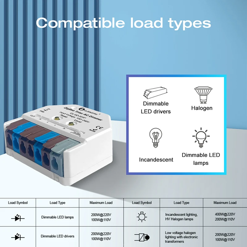 GLEDOPTO ZigBee3.0 Triac AC Dimmer Ultra Mini LED Dimmable Push Switch App Voice Control Hu/e Tuya Alexa SmartThings