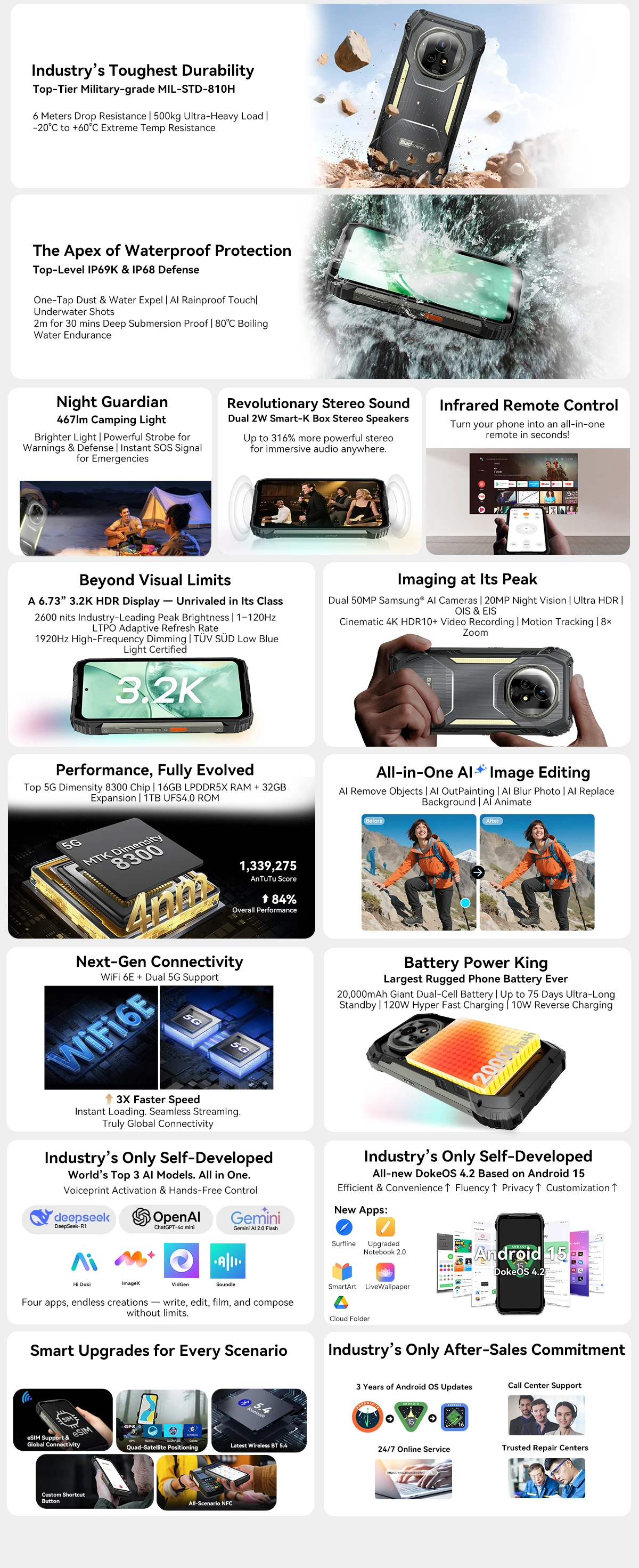 Global Version Blackview XPLORE 2 Rugged Smartphone Android 15 6.73" 3.2K AMOLED Display 12GB+1TB 20000mAh 120W NFC Mobile Phone